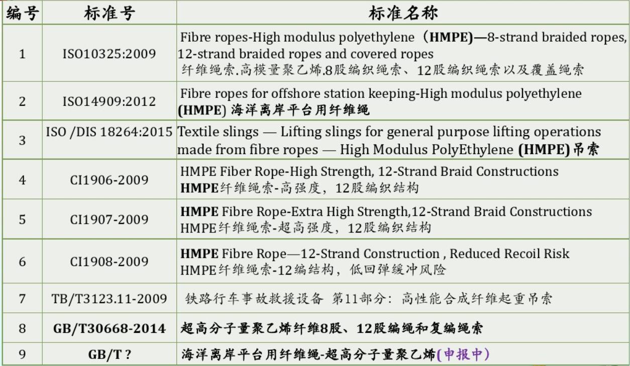 HMPE�w�S�K�|