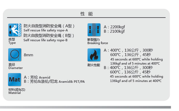 自救消防安全繩